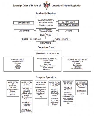 SOSJ Organization Structure