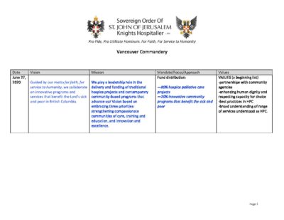 | Vision, Mission and Mandate